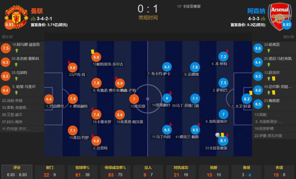 中场, nFFPc, 短板