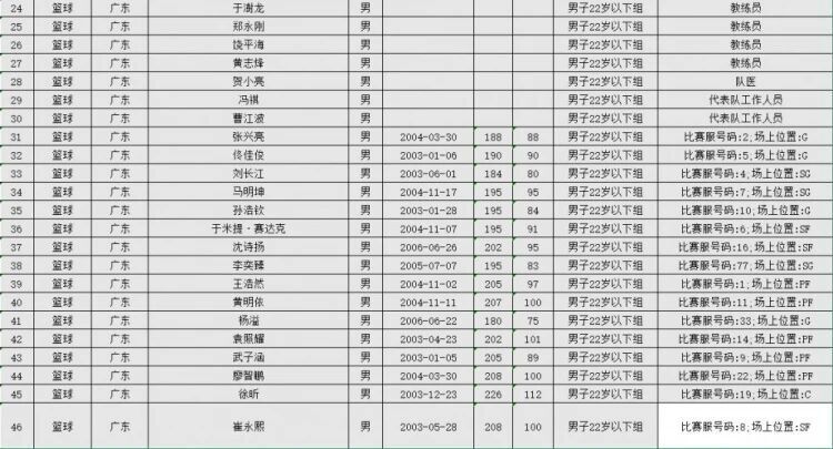 反倒, 圆满的句号, 男篮